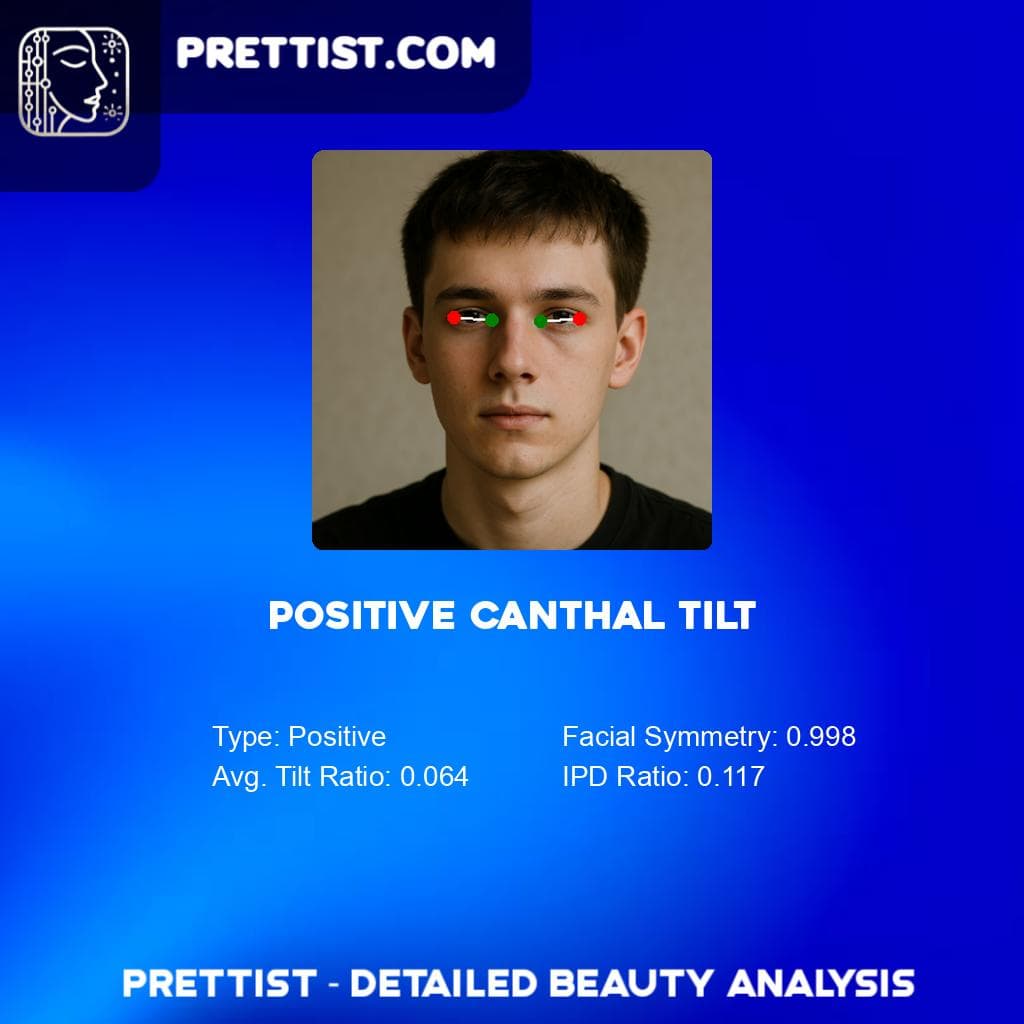 Canthal Tilt